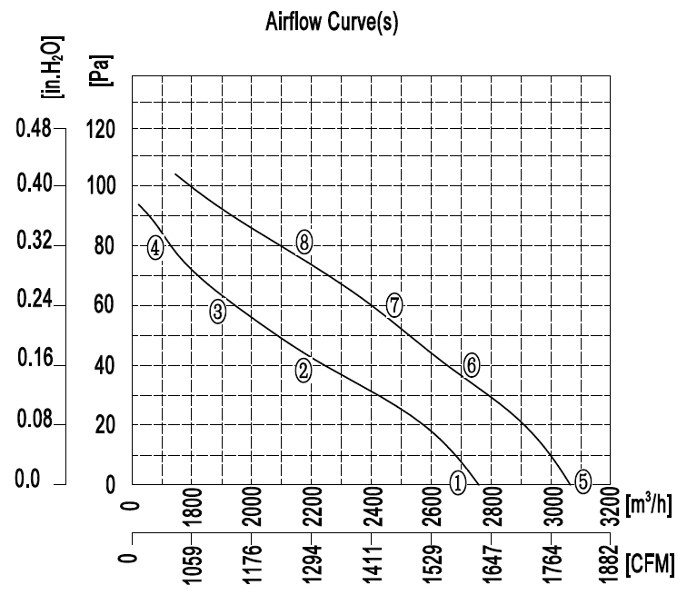 YWF.A4T-350S-5DIA00 380V 50 60HZ график.jpg YWF.A4T-350S-5DIA00 380V 50 60HZ график.jpg