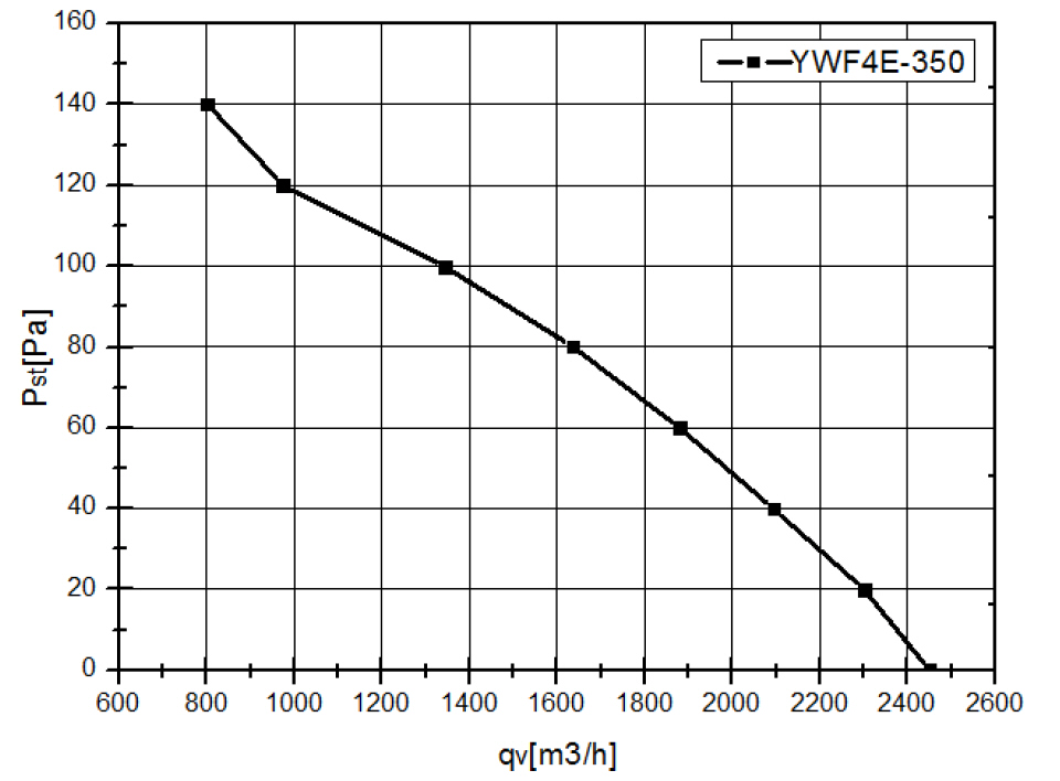 YWF4E350B102L34G кривая.jpg