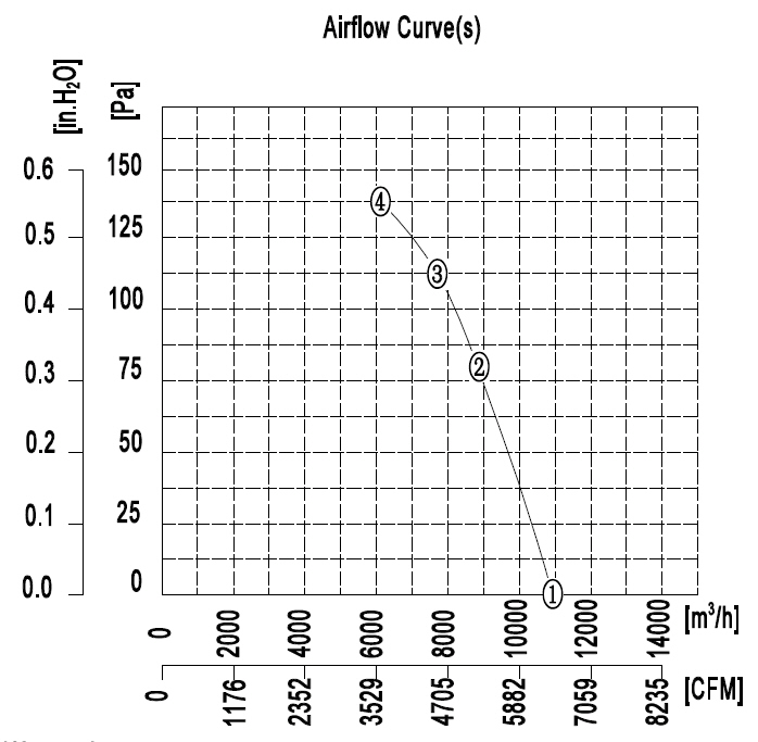 YWF.A4T-630S-5DIA00 380V 50HZ график.jpg YWF.A4T-630S-5DIA00 380V 50HZ график.jpg