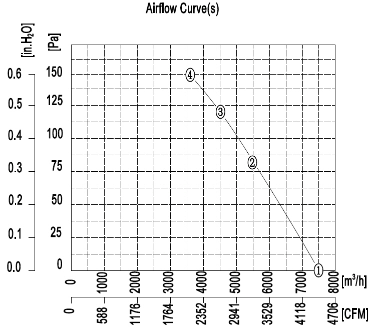 YWF.A4T-550S-5DIA00 380V 50HZ график.jpg YWF.A4T-550S-5DIA00 380V 50HZ график.jpg