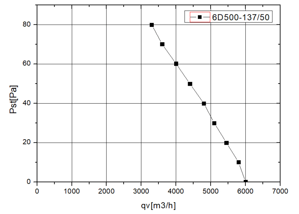 YWF6D500S137L50G кривая.jpg YWF6D500S137L50G кривая.jpg