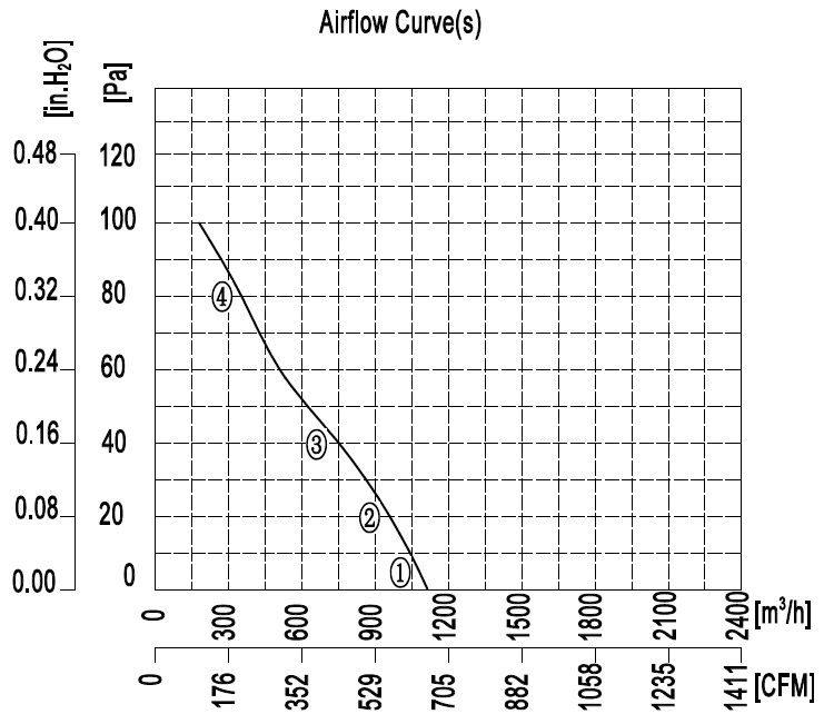 YWF.A4S-250B-5DIA00 230V 50HZ график.jpg