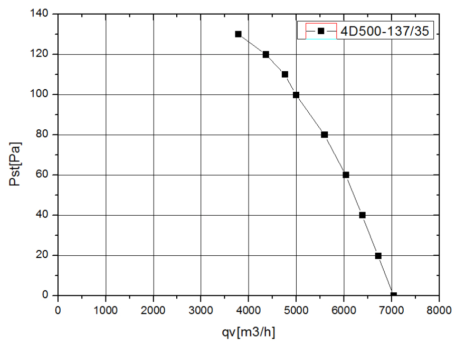 YWF4D500B137L35G кривая.jpg