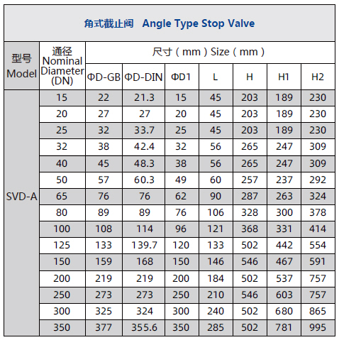 таб SVD у.jpg таб SVD у.jpg