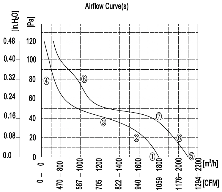 YWF.A4T-300S-5DIA00 380V 5060HZ график.jpg YWF.A4T-300S-5DIA00 380V 5060HZ график.jpg