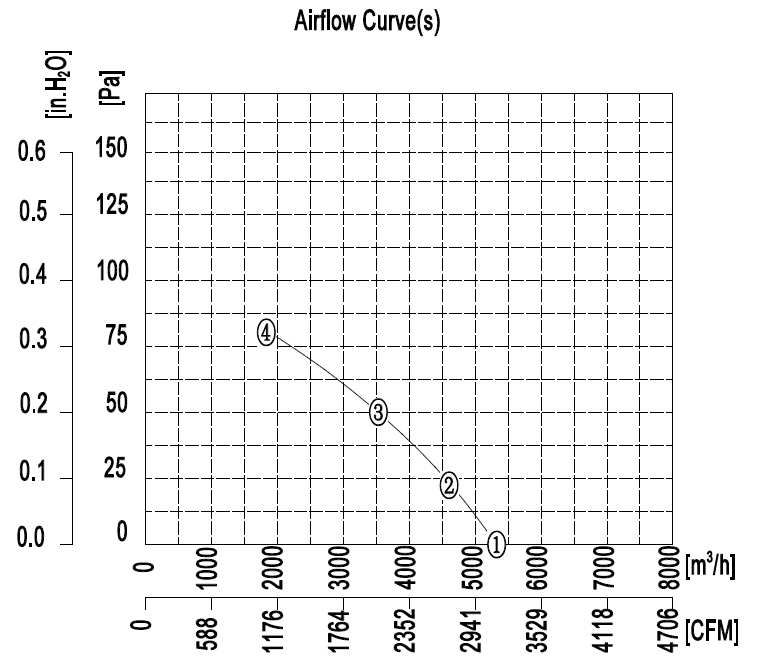YWF.A6T-500S-5DIA00 380V 50HZ график.jpg